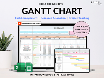 Gantt Chart