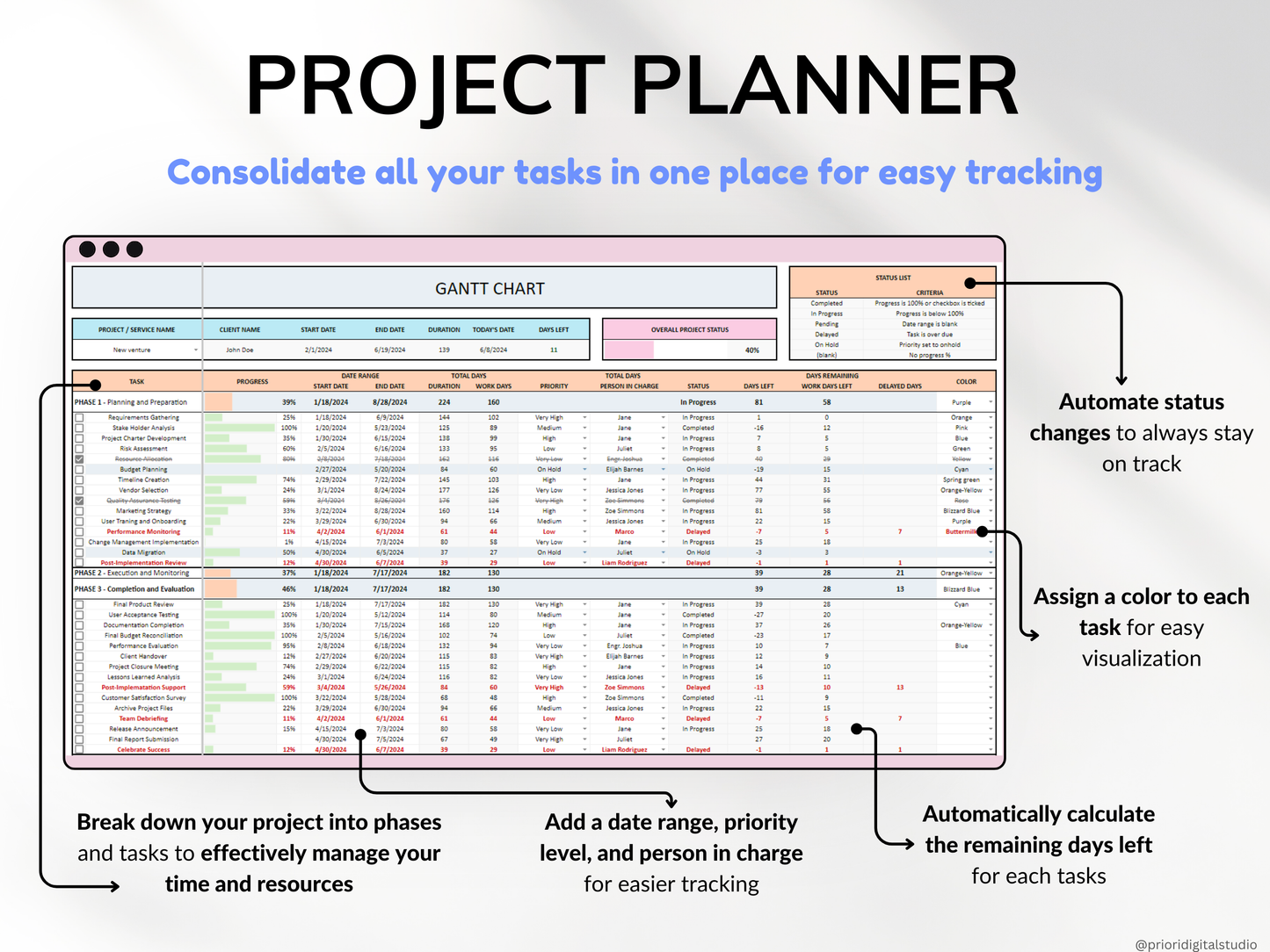 Gantt Chart