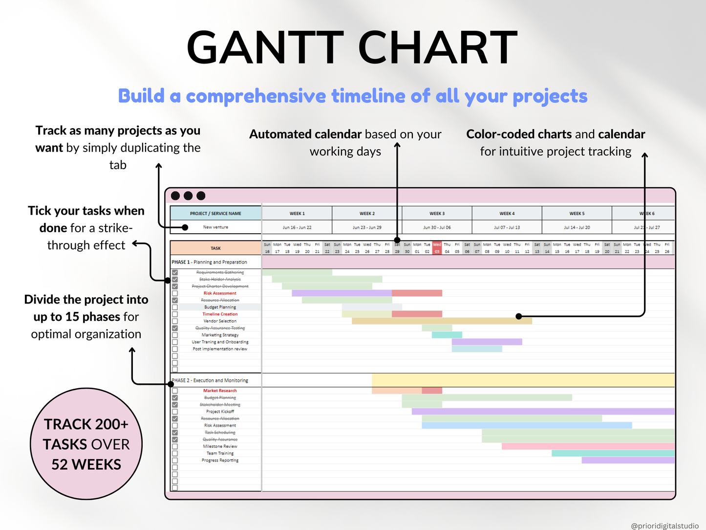 Gantt Chart