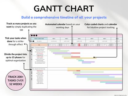 Gantt Chart