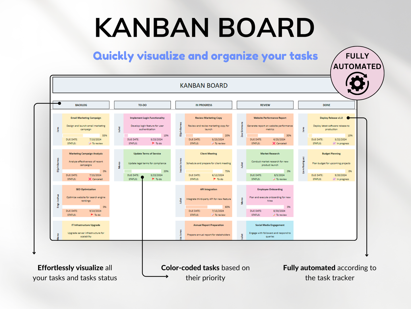 Kanban board
