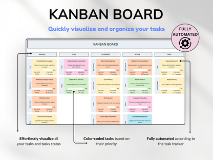 Kanban board