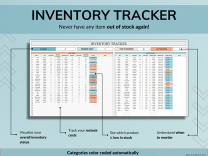 Finished Products Small Business Bundle
